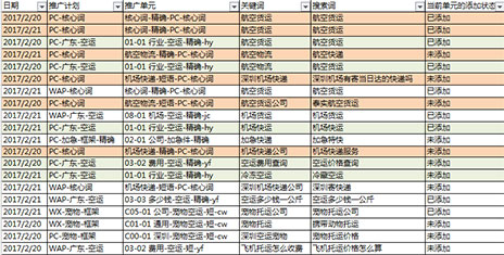 科学化排名与出价