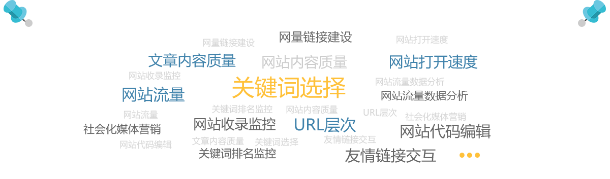 关键词选择,文章内容质量,网站打开速度,URL层次,网站流量,网量链接建设,网站流量数据分析,网站代码编辑,友情链接交互,网站收录监控,关键词排名监控,社会化媒体营销